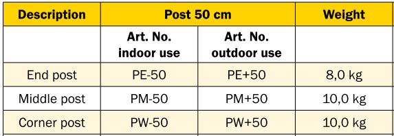 modułowe wygrodzenia zabezpieczające dla przemysłu